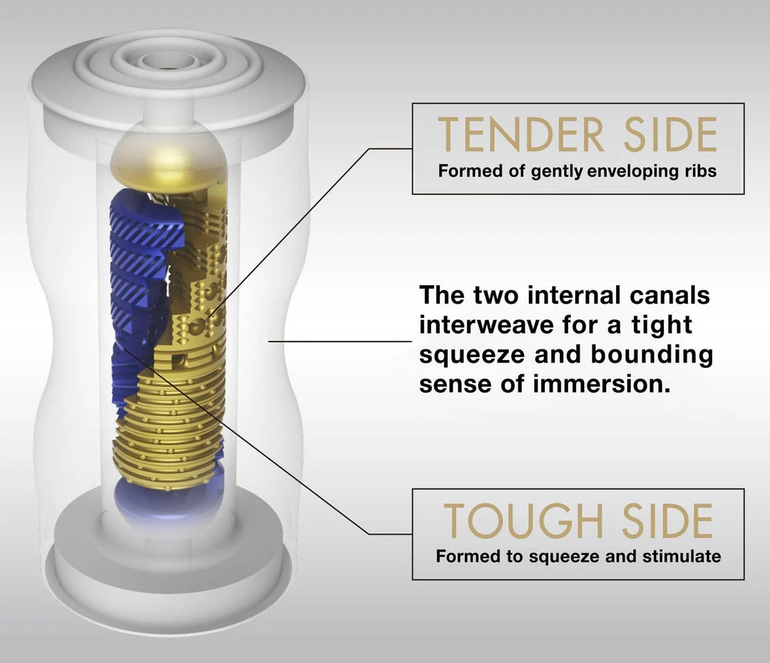 Penis Pleasure Tenga Premium Dual Sensation Cup 2 Penis Pleasure Tenga Premium Dual Sensation Cup